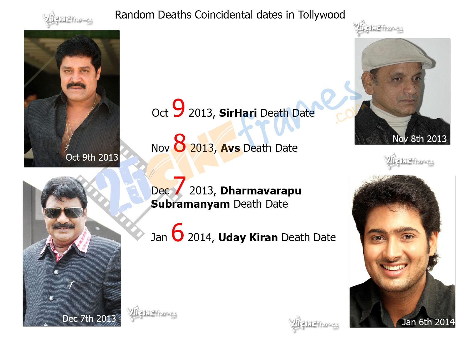 Random Deaths in Telugu film Industry